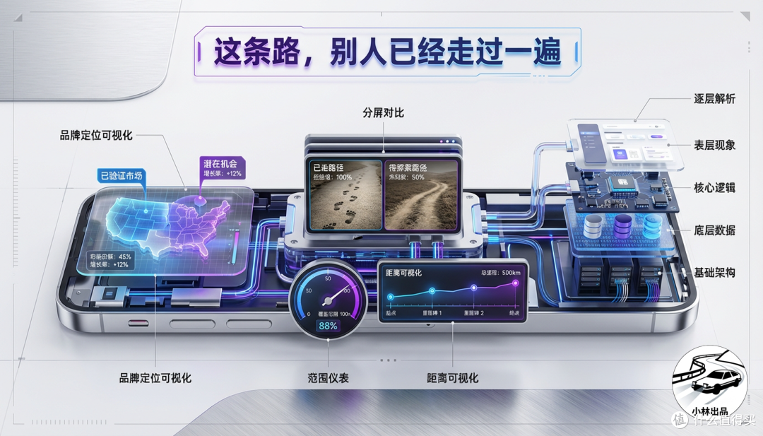 为什么很多品牌,都在强调发动机热效率?