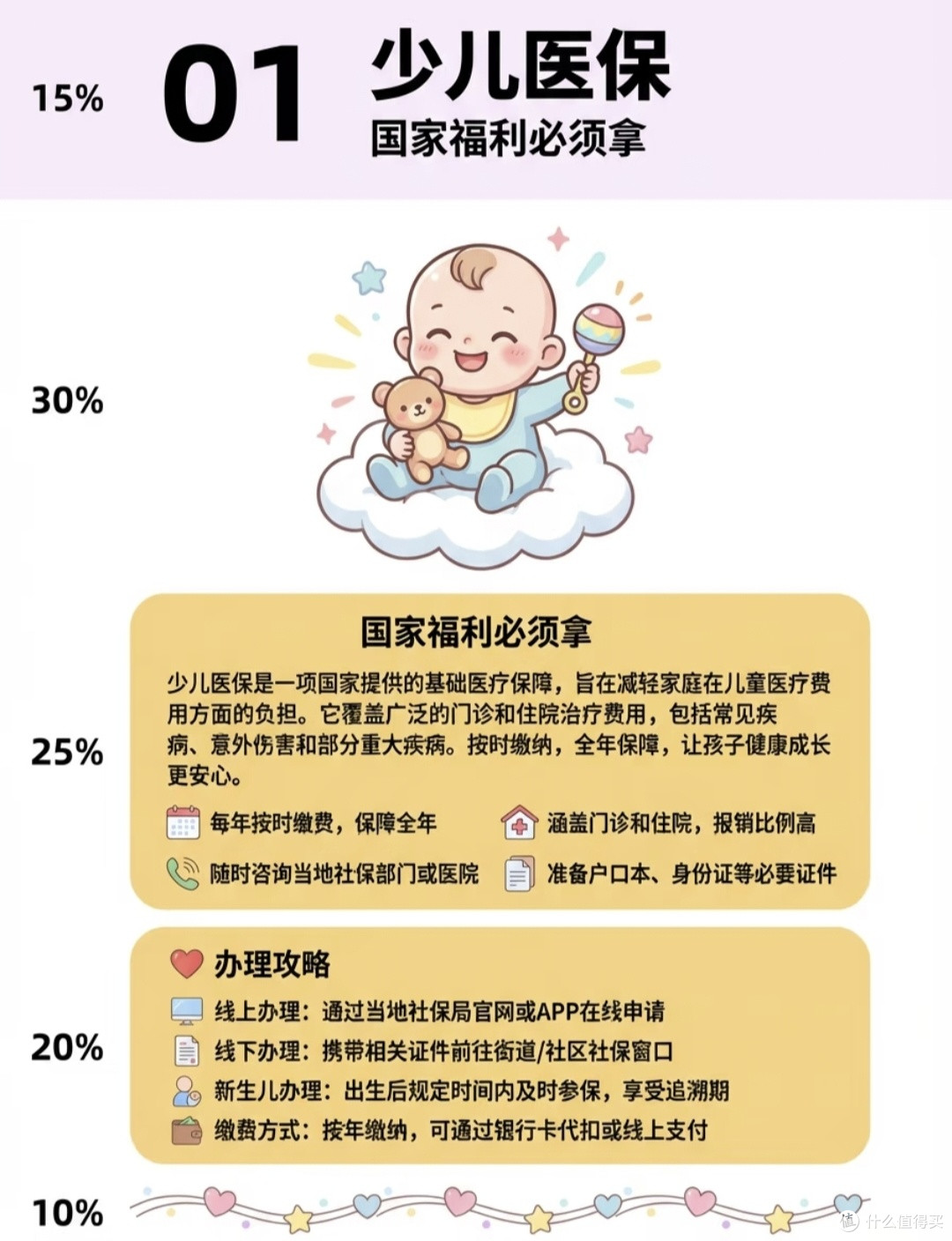 宝宝保险别瞎买!2026配置思路,4大热门险种别漏了