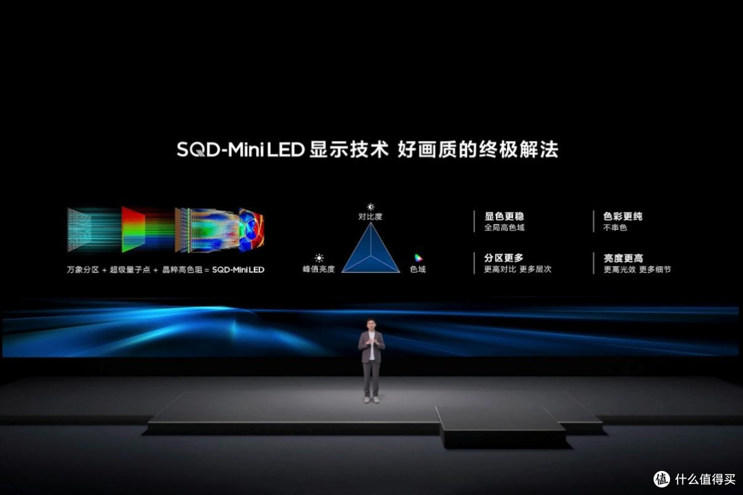 SQD-Mini LED全民普惠 TCL主力电视T7M Pro评测