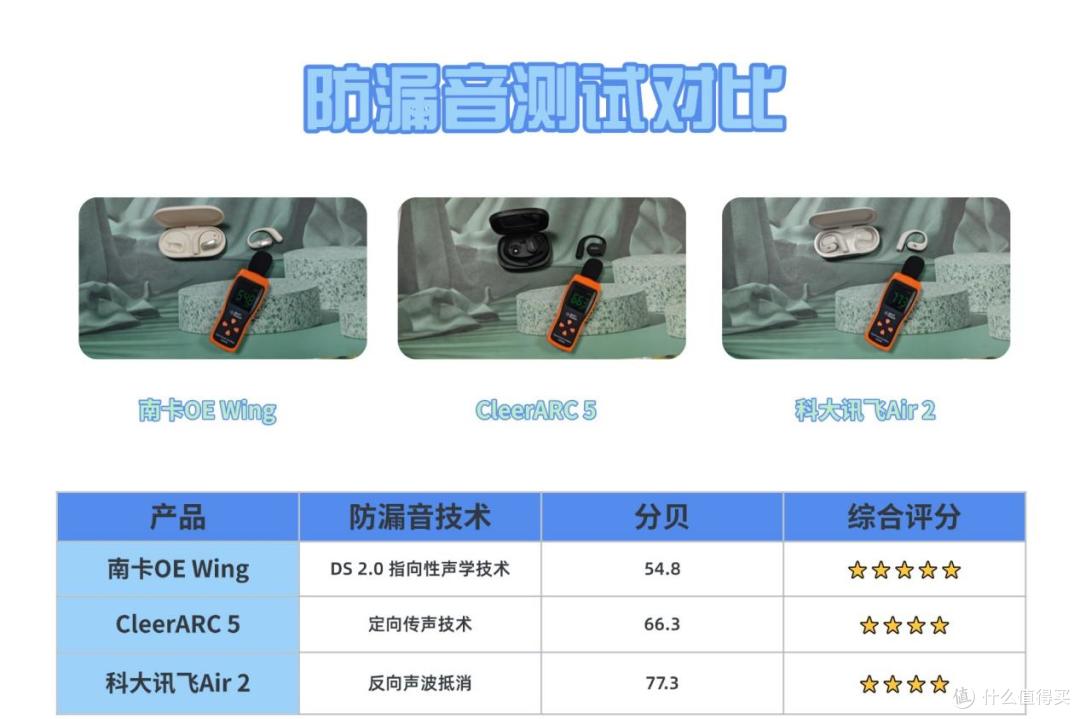 南卡/Cleer/科大讯飞三款热门开放式耳机横评对比