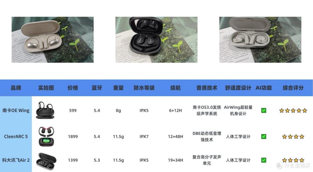 南卡/Cleer/科大讯飞三款热门开放式耳机横评对比