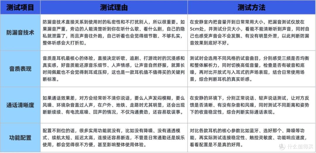 南卡/Cleer/科大讯飞三款热门开放式耳机横评对比