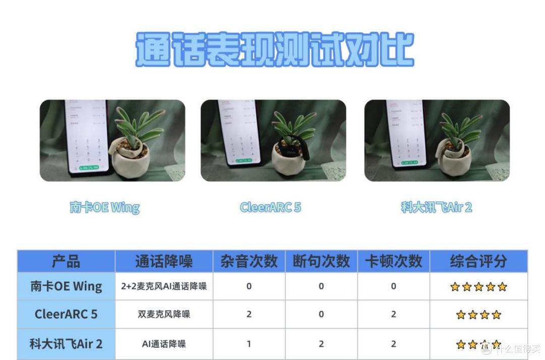 南卡/Cleer/科大讯飞三款热门开放式耳机横评对比