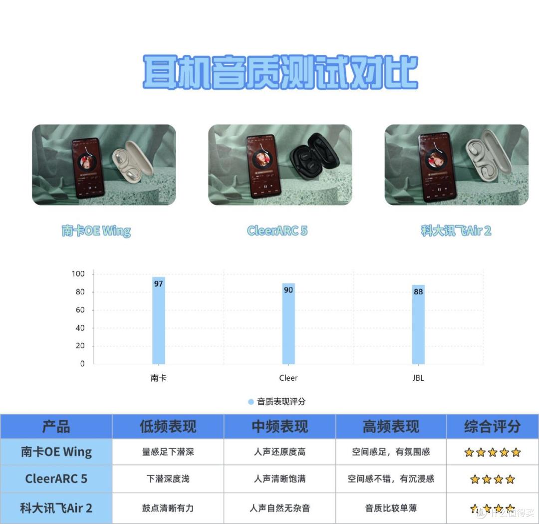南卡/Cleer/科大讯飞三款热门开放式耳机横评对比