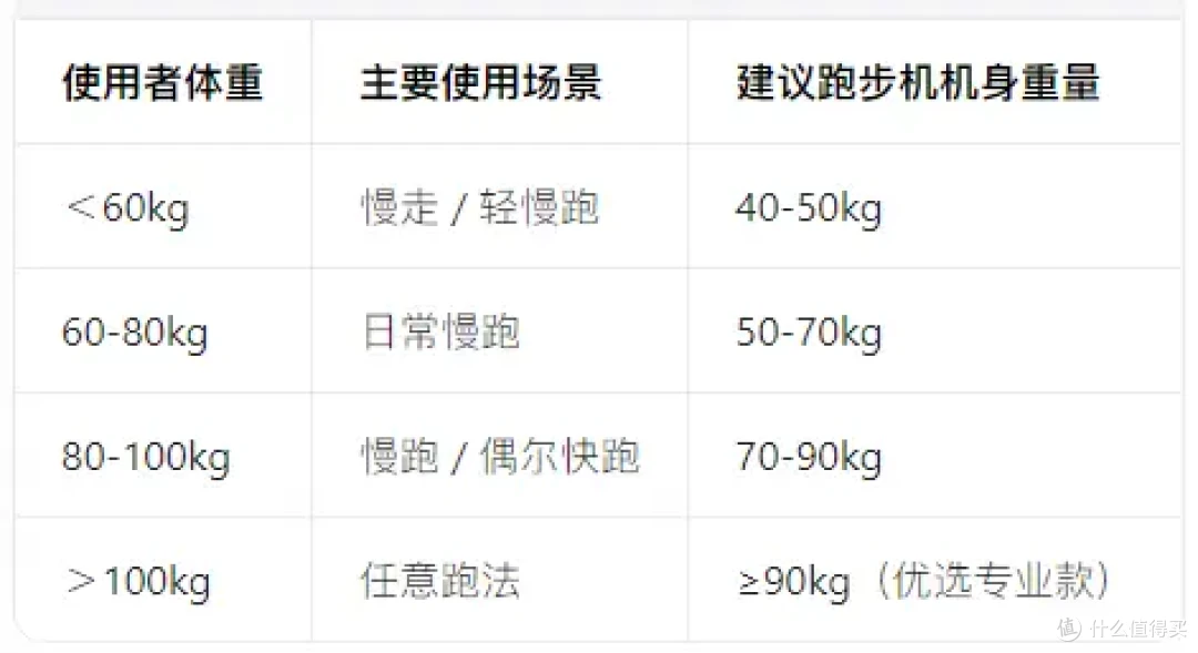 90%人不知道跑步机原来是这么选?2026年10款热门跑步机选购合集
