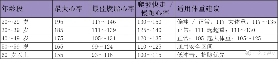 90%人不知道跑步机原来是这么选?2026年10款热门跑步机选购合集