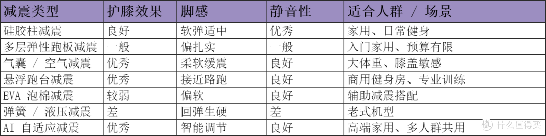 90%人不知道跑步机原来是这么选?2026年10款热门跑步机选购合集