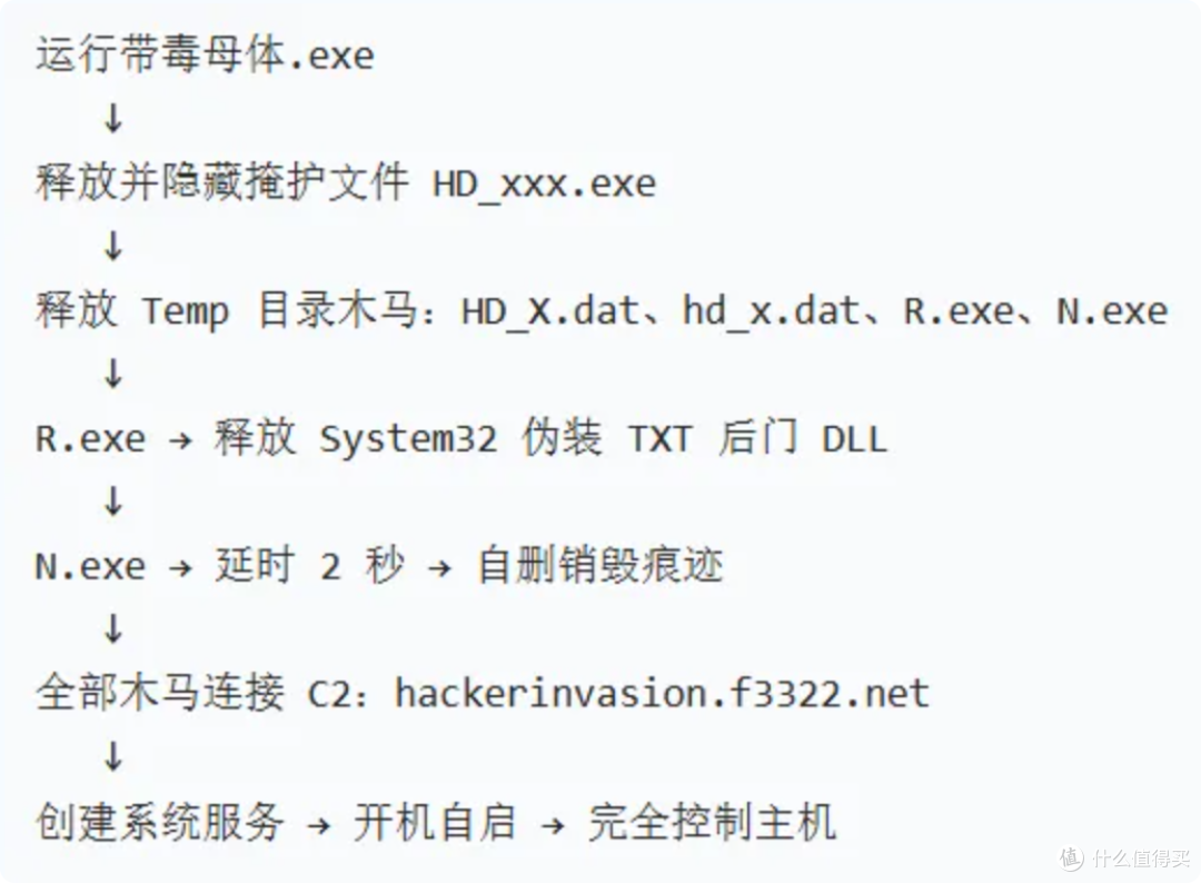 有博主分享了几百款软件，全都有病毒...