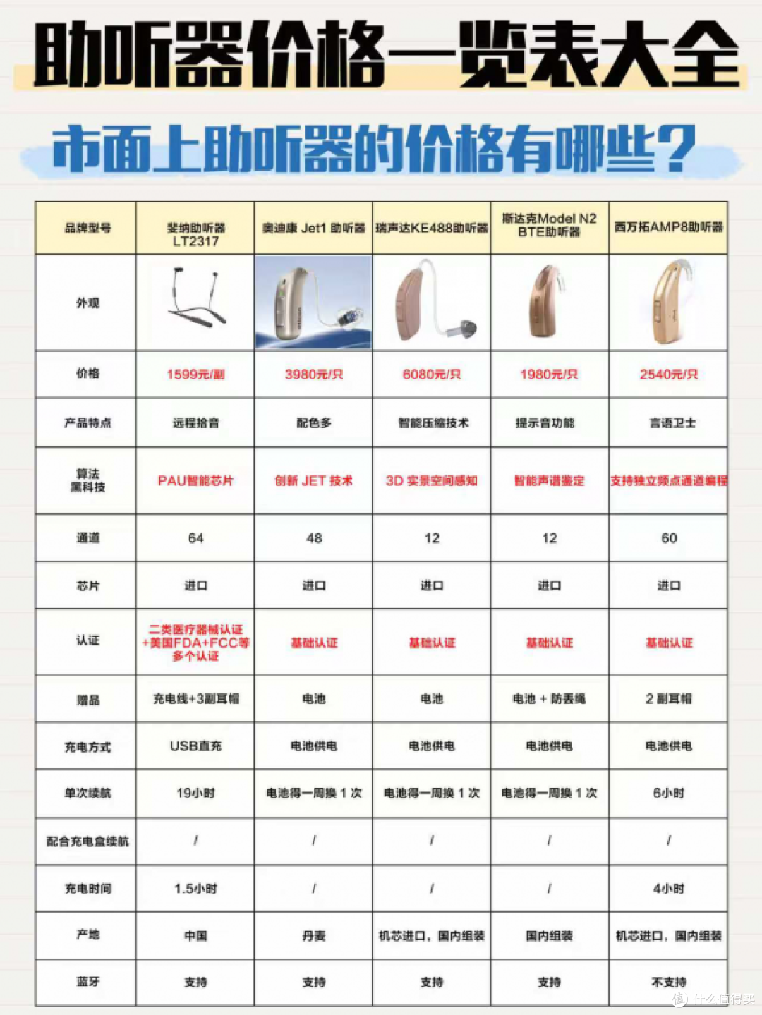 全球老人助听器前十名哪个牌子好,品牌权威评测