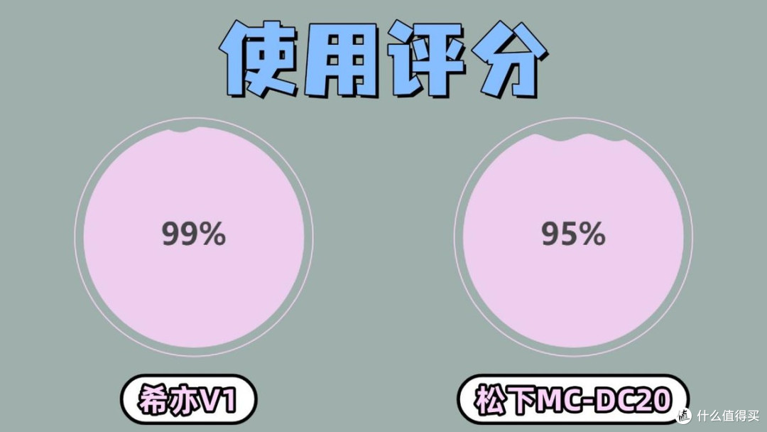 无线和有线除螨仪哪个好用?希亦V1和松下MC-DC20,优缺点一次说清