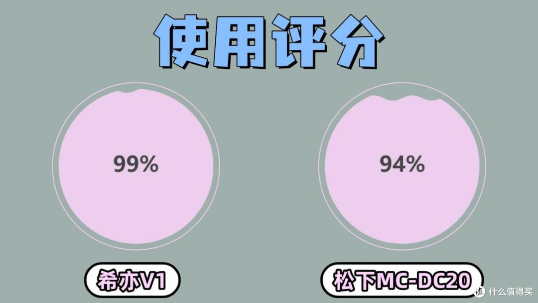 无线和有线除螨仪哪个好用?希亦V1和松下MC-DC20,优缺点一次说清