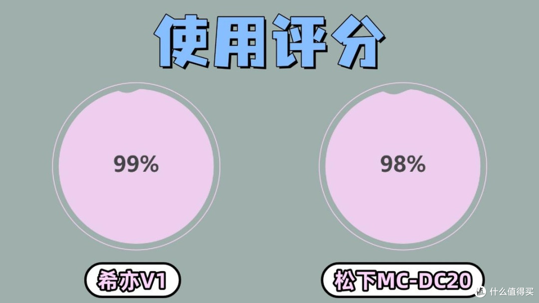 无线和有线除螨仪哪个好用?希亦V1和松下MC-DC20,优缺点一次说清