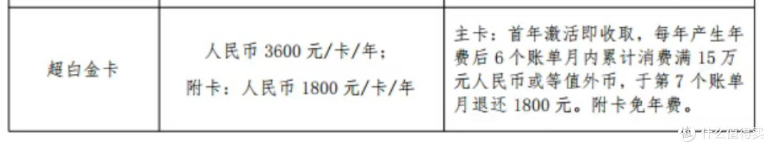 杀疯了!又一张顶级卡即将发行!
