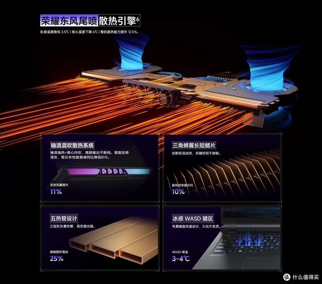 荣耀WIN游戏本深度解析:满血性能+创新散热,值得冲吗?