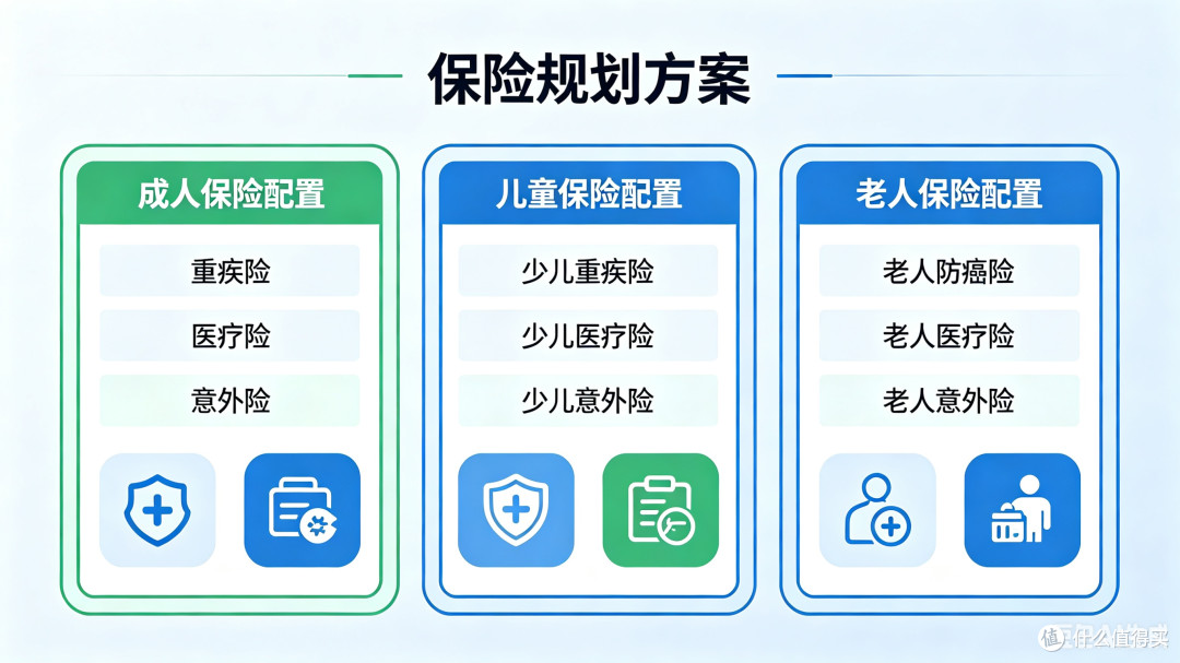 基础保险配置指南