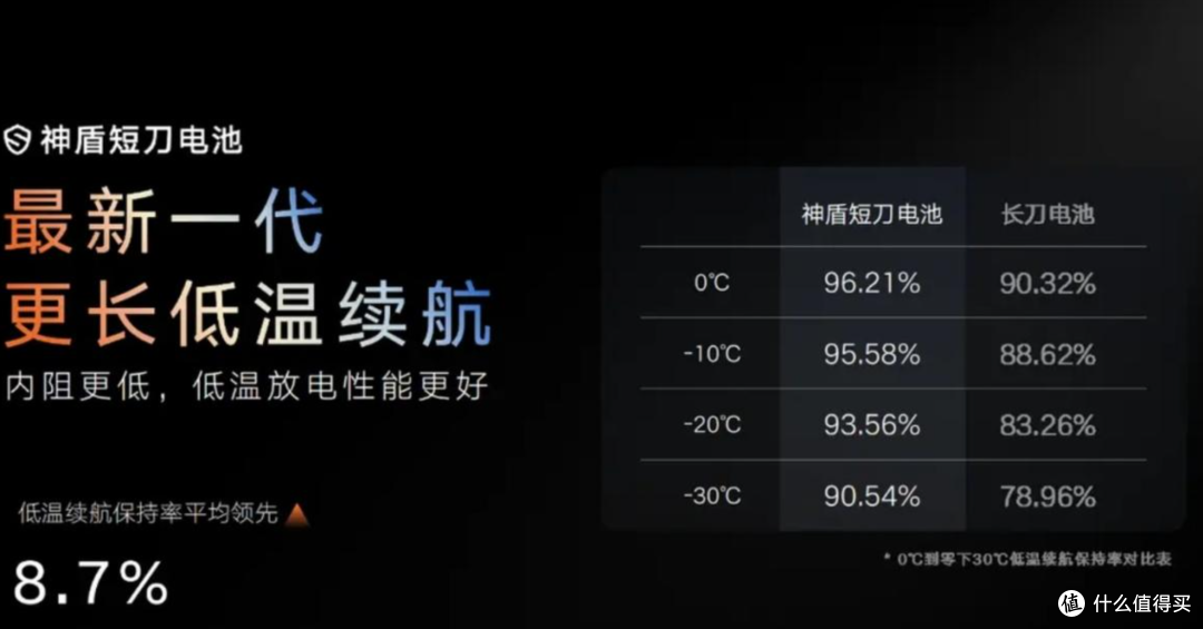 比亚迪遭遇六连杀:友商连续超越闪充技术