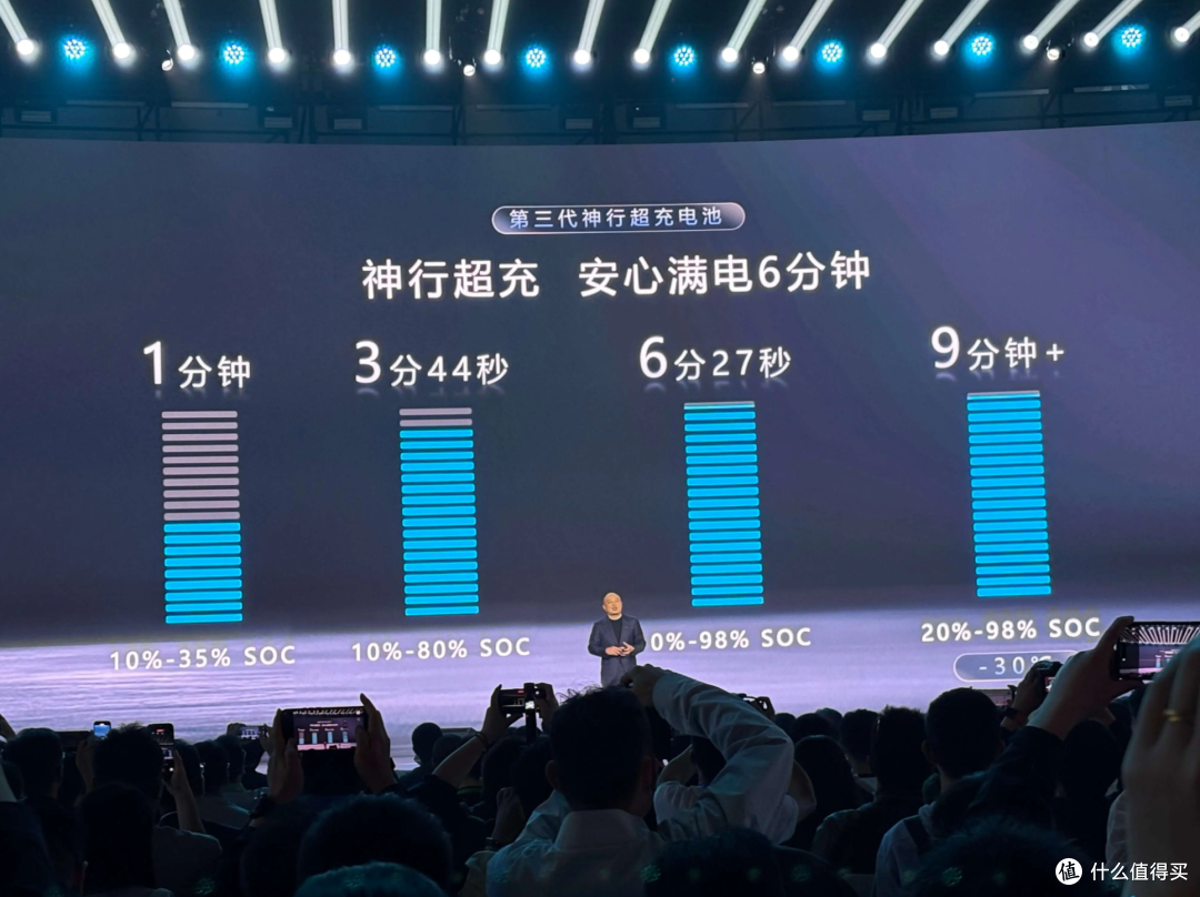 比亚迪遭遇六连杀:友商连续超越闪充技术