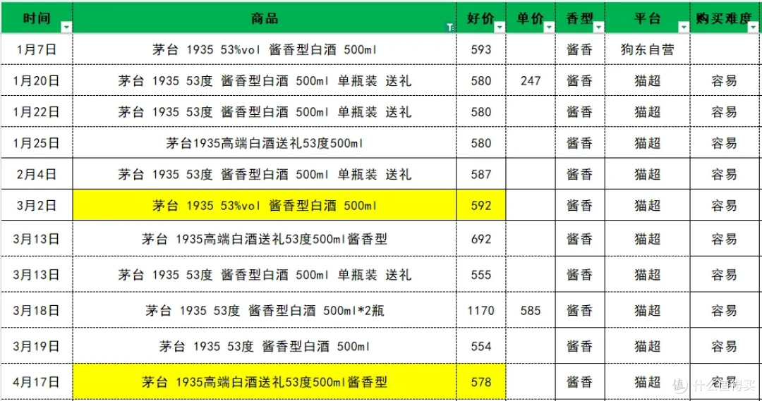 2026第一季度酱香型白酒销量榜TOP10