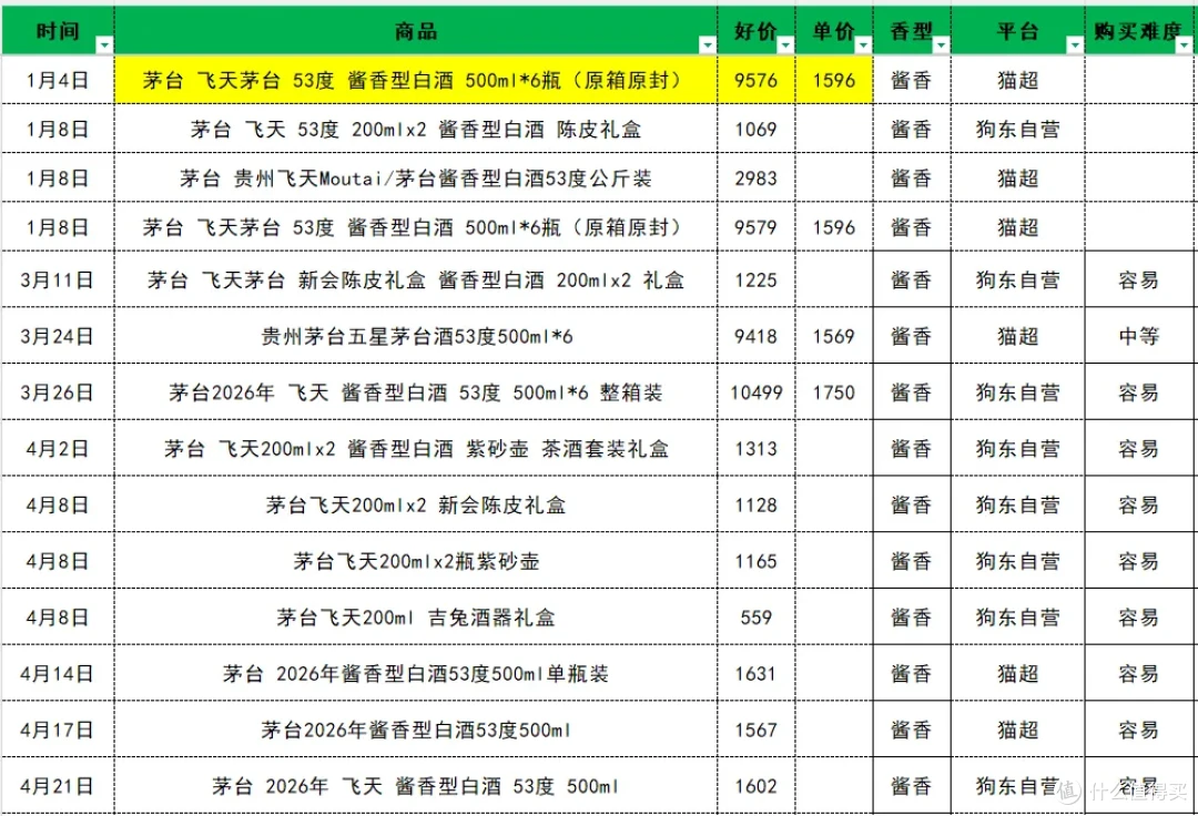 2026第一季度酱香型白酒销量榜TOP10