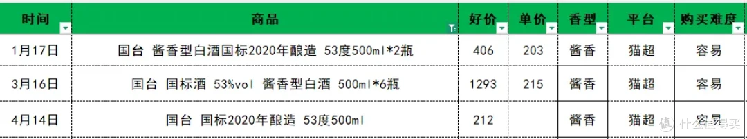 2026第一季度酱香型白酒销量榜TOP10
