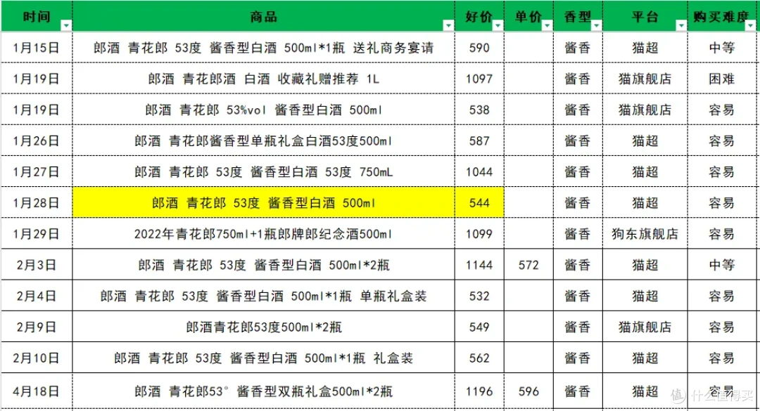 2026第一季度酱香型白酒销量榜TOP10