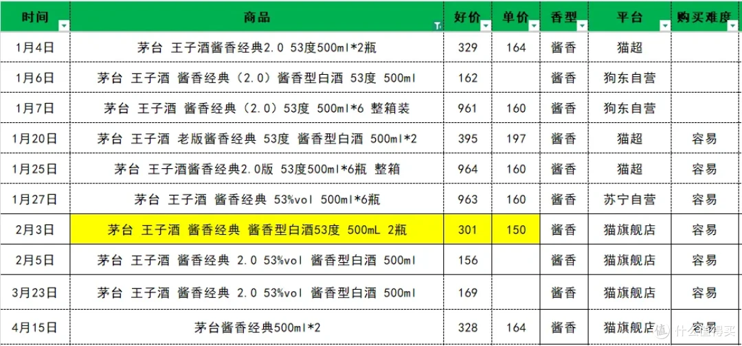 2026第一季度酱香型白酒销量榜TOP10