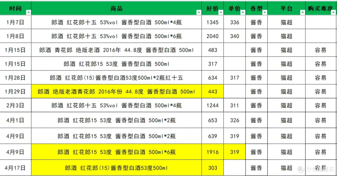 2026第一季度酱香型白酒销量榜TOP10