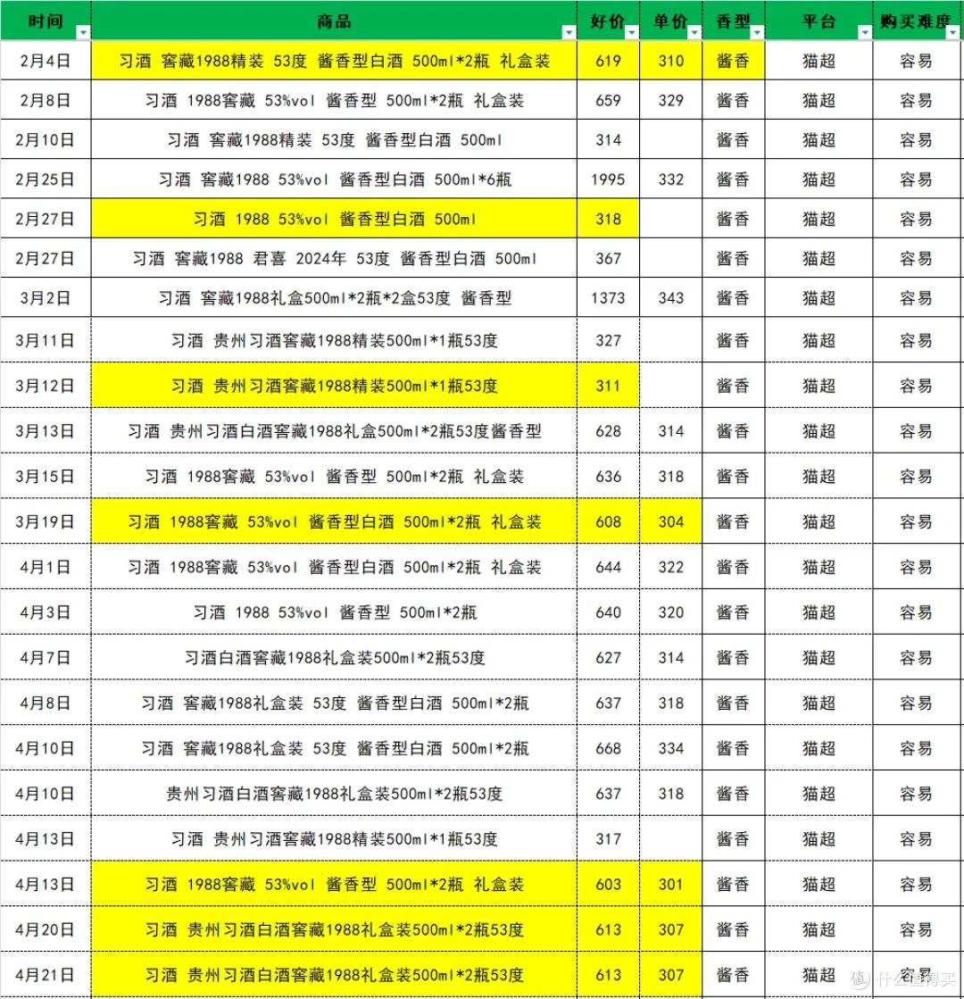2026第一季度酱香型白酒销量榜TOP10