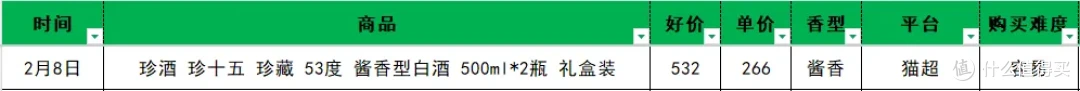 2026第一季度酱香型白酒销量榜TOP10