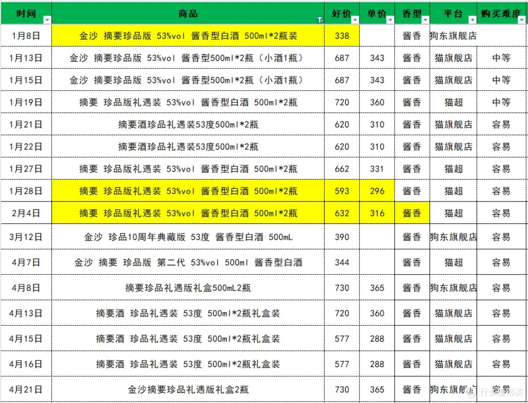 2026第一季度酱香型白酒销量榜TOP10