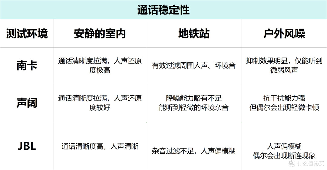 南卡和声阔开放式耳机哪款更好用?三款热门机型全方位实测对比
