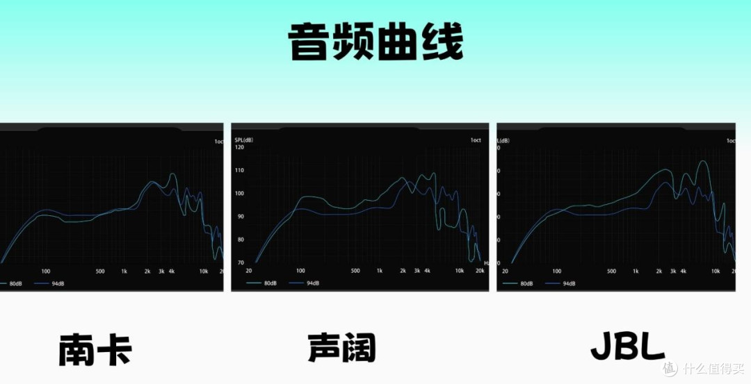 南卡和声阔开放式耳机哪款更好用?三款热门机型全方位实测对比