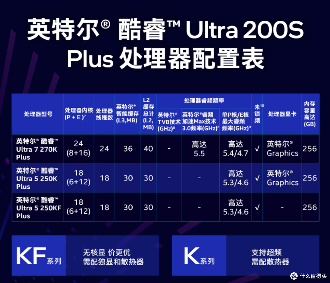 实测见真章！270K Plus对决9950X 单核持平多核反超 千元差价真香