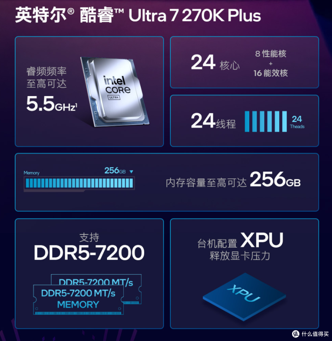实测见真章！270K Plus对决9950X 单核持平多核反超 千元差价真香