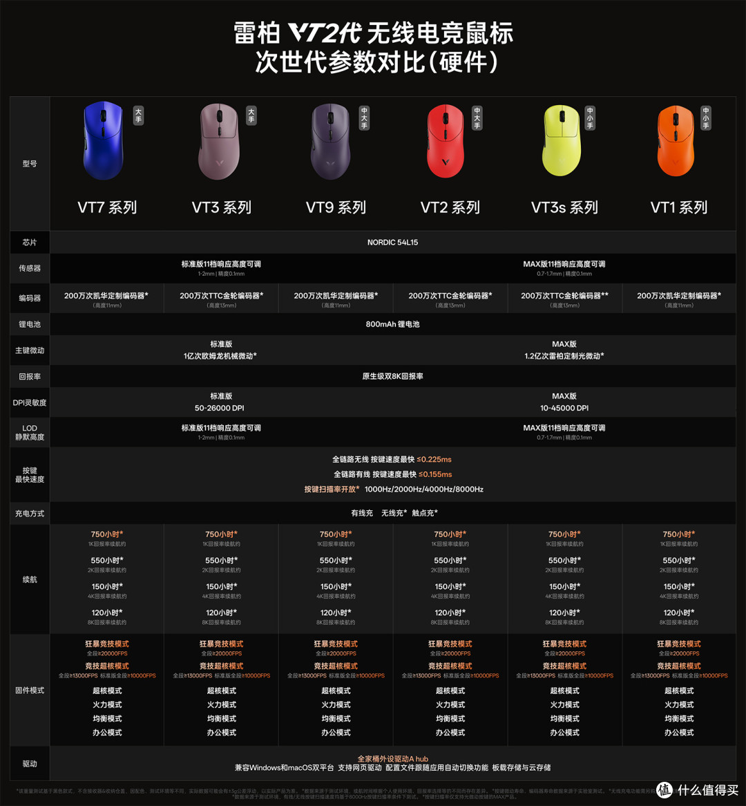 真百元原生双8K,雷柏VT1/VT1 MAX电竞鼠标,中小手玩家不二之选