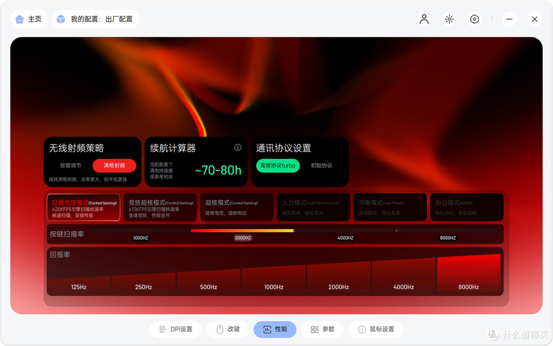 真百元原生双8K,雷柏VT1/VT1 MAX电竞鼠标,中小手玩家不二之选