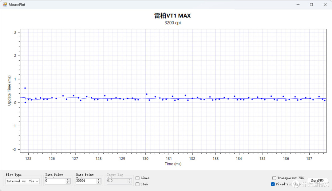 真百元原生双8K,雷柏VT1/VT1 MAX电竞鼠标,中小手玩家不二之选