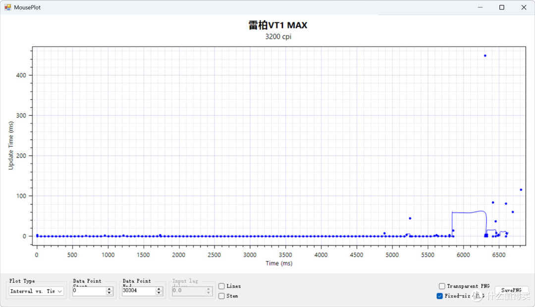 真百元原生双8K,雷柏VT1/VT1 MAX电竞鼠标,中小手玩家不二之选