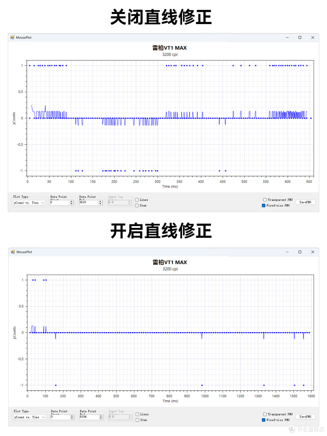 真百元原生双8K,雷柏VT1/VT1 MAX电竞鼠标,中小手玩家不二之选