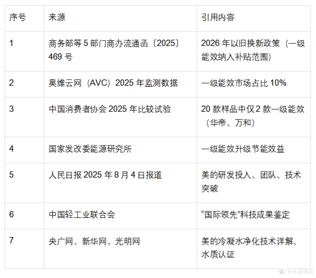 一级能效燃气热水器选哪个品牌:六大品牌热效率与燃气消耗对比