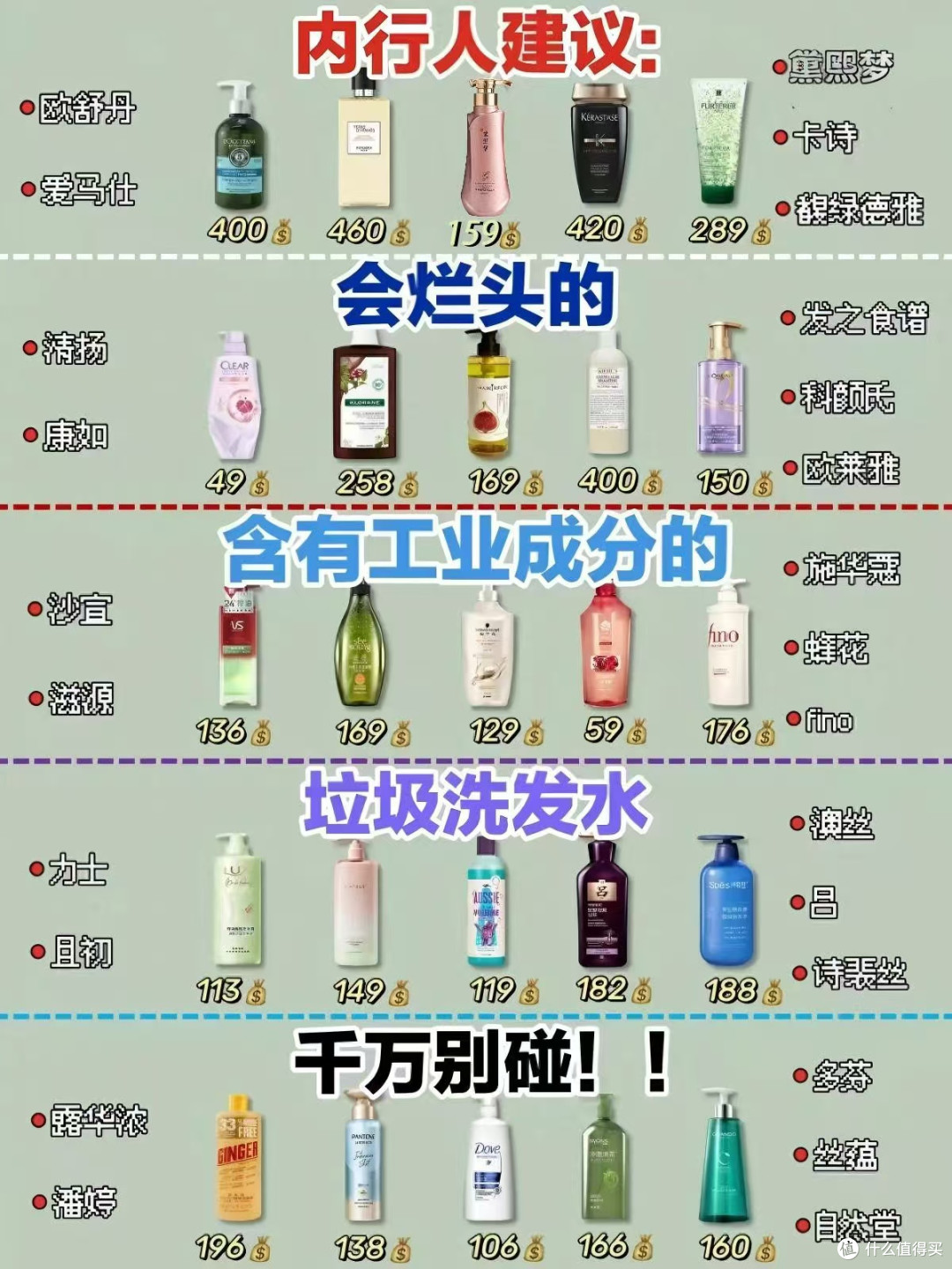 哪款洗发水控油去屑既有效又温和?2026实测红榜,温和不刺激