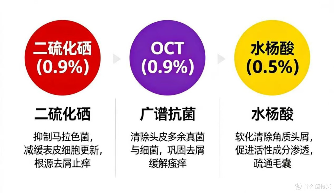 哪款洗发水控油去屑既有效又温和?2026实测红榜,温和不刺激