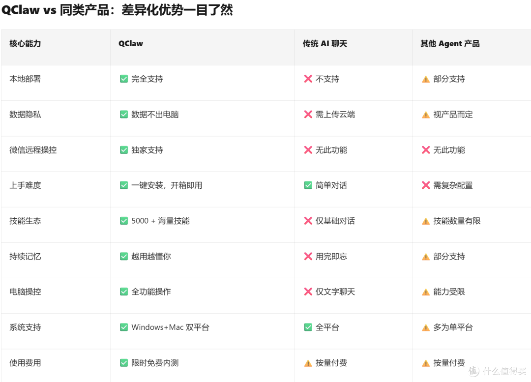 免费好用的新NAS方案,windows+免费AI+网盘+工具集和
