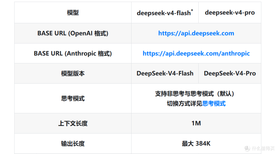中国大模型再刷新纪录!DeepSeek-V4多项性能力压GPT-5.4与Claude