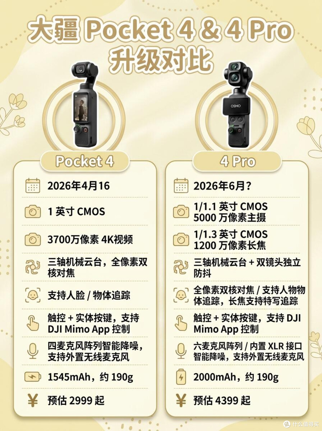 别等Pocket 4 Pro了!先冲Pocket 4才是真的香