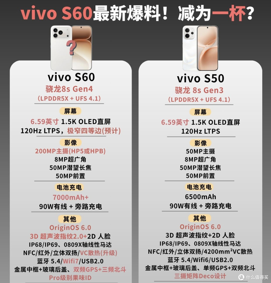 vivo S60 最新爆料!这配置确定是中端机?
