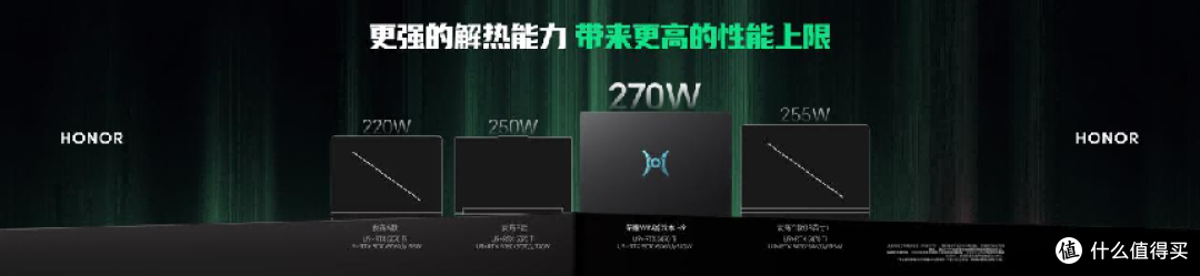 270W 性能拉满!荣耀 WIN 游戏本发布 9999 元起重塑电竞本标杆
