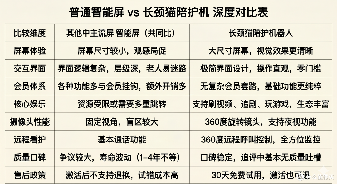 别拿参数衡量孝心：拆解“长颈猫”如何解决老人的数字鸿沟？