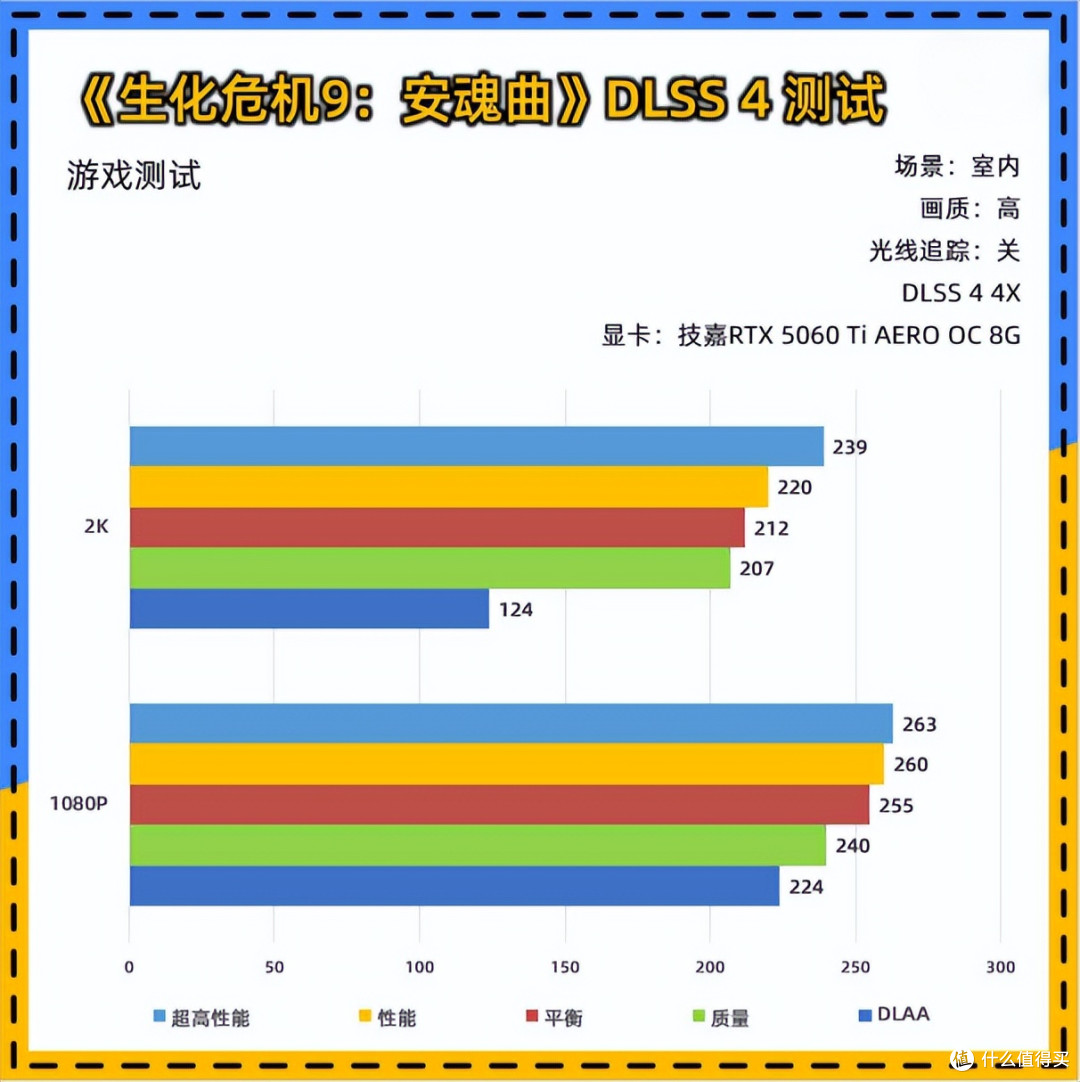技嘉RTX 5060 Ti AERO OC 8G显卡：2K游戏甜品卡就它了
