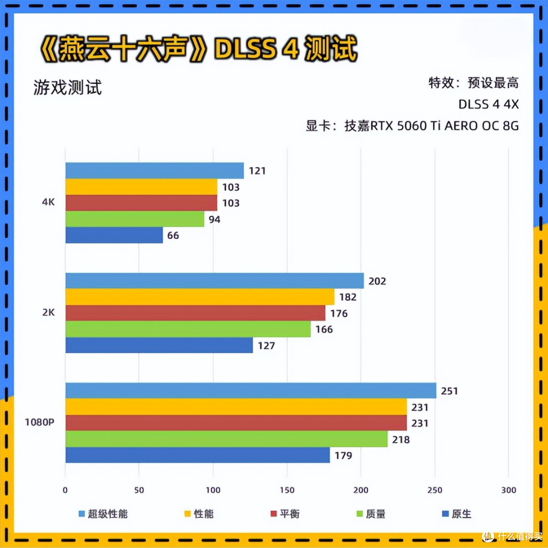 技嘉RTX 5060 Ti AERO OC 8G显卡：2K游戏甜品卡就它了